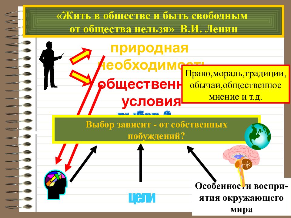 Политическая деятельность презентация 10 класс профильный уровень