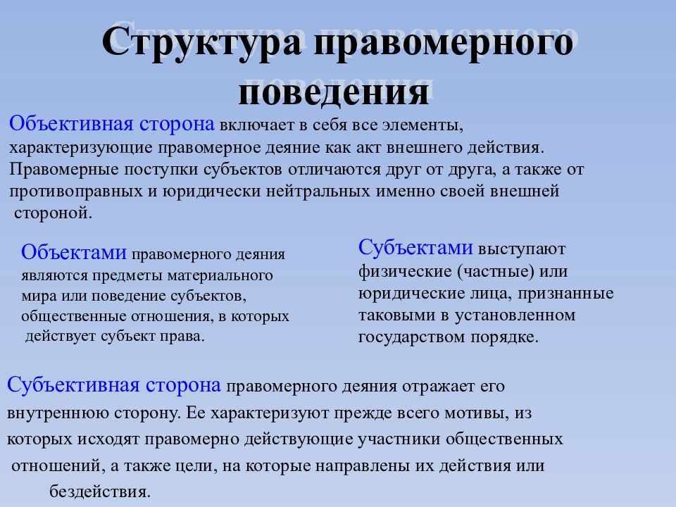 Правовое поведение схема