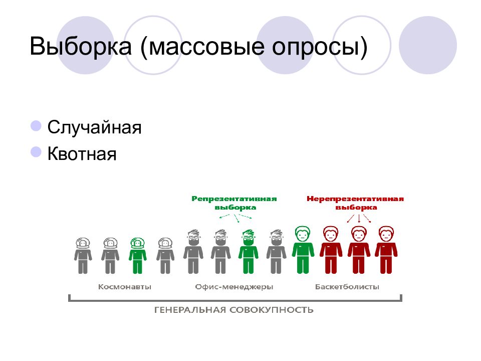 Случайный опрос. Массовый опрос. Массовый опрос в социологии. Массовый опрос пример. Массовые опросы описание метода.