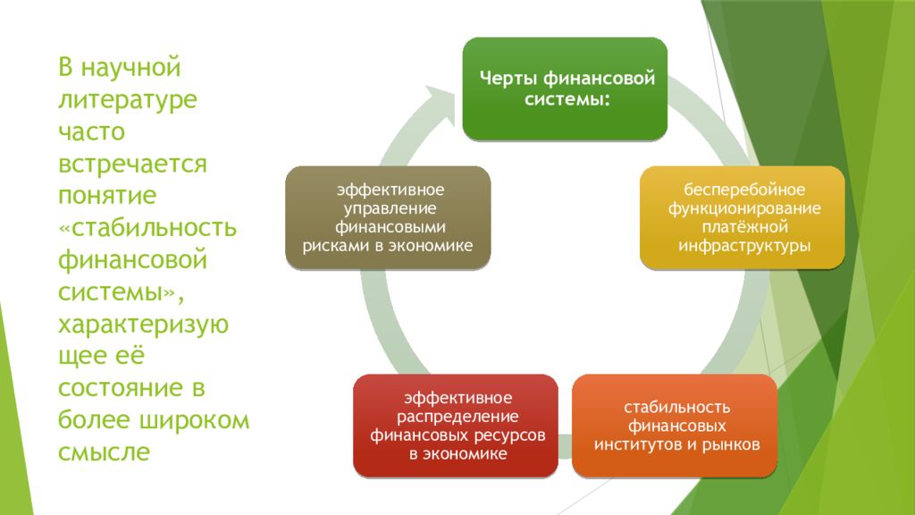 Литературе часто. Понятие государственного долга в широком смысле. Финансовый сектор в широком смысле. Поясните понятие стабильность индексации головки. В научной литературе часто встречаются тексты.