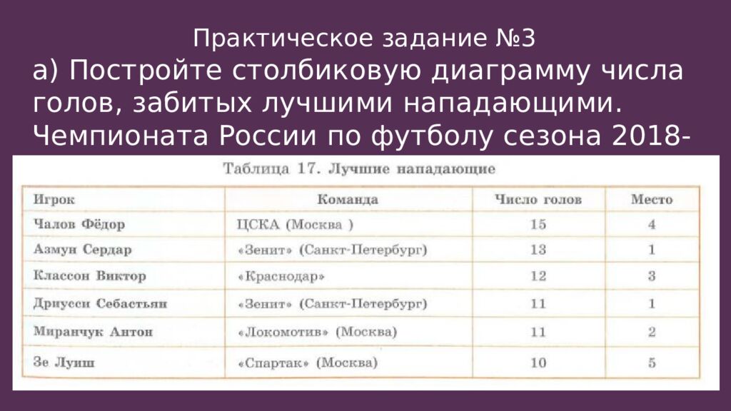 Практическое задание №3