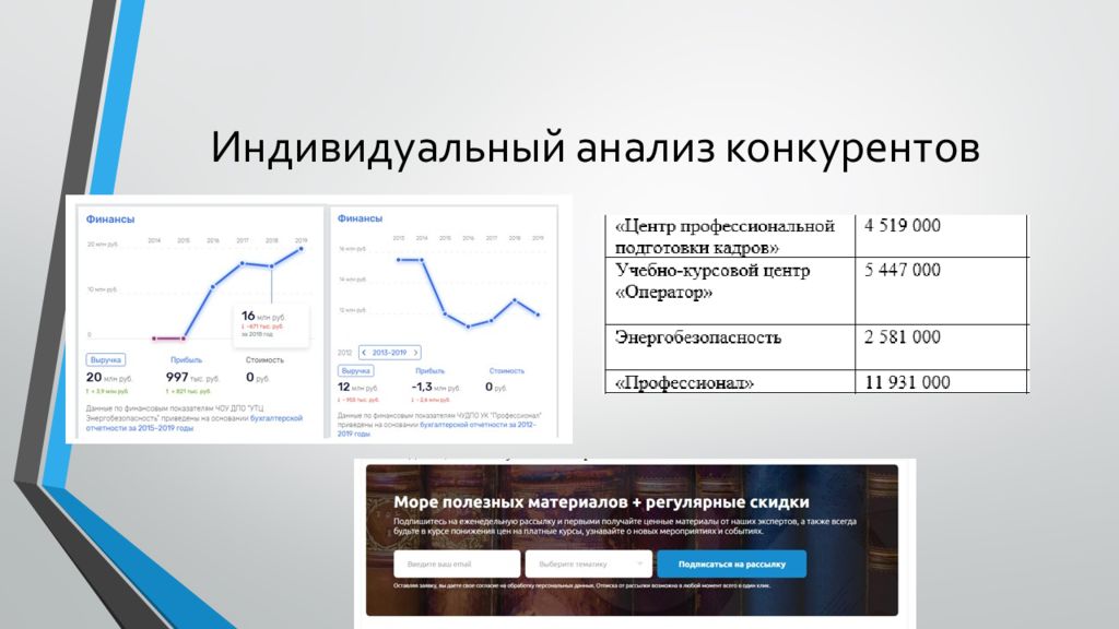 Индивидуальные исследования