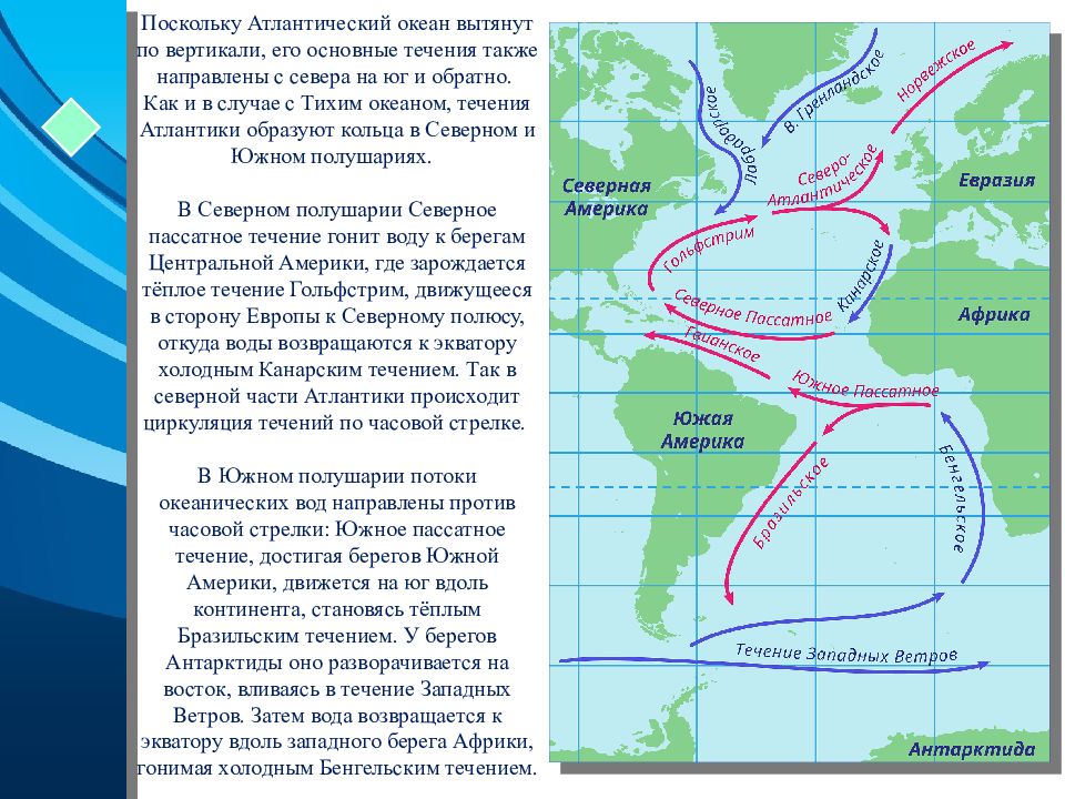 Бразильское течение. Способствуют ли Холодное течение Атлантики. Есть теплое течение в Атлантике.