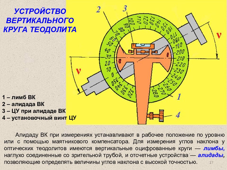 Измерение вертикали. Лимб и алидада теодолита предназначены. Лимб и алидада в геодезии. Угломерный круг теодолита. Лимб и алидада на теодолите т30.