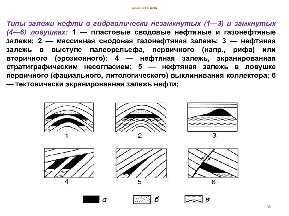 Залежи нефти. Классификация залежей газа. Классификация ловушек и залежей нефти и газа. Классификация залежей нефти и газа по Бакирову. Схема строения нефтяных залежей.