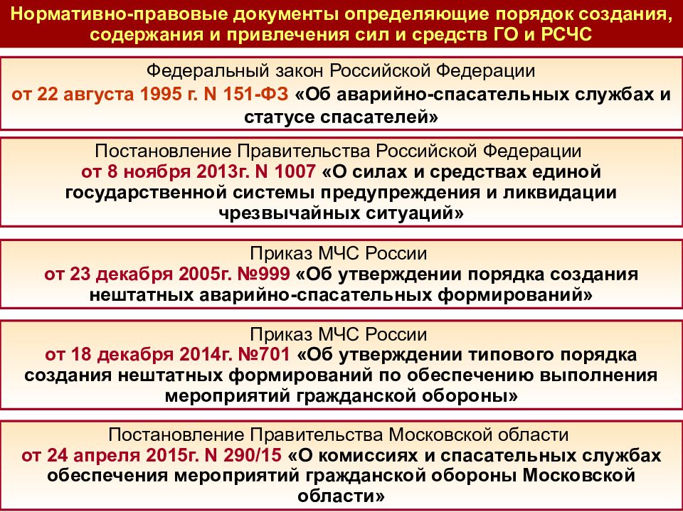 Кто утверждает план привлечения сил и средств