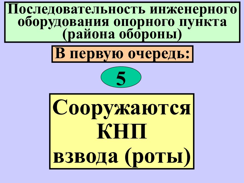 Основы ведения. Очерёдность инженерного оборудования.