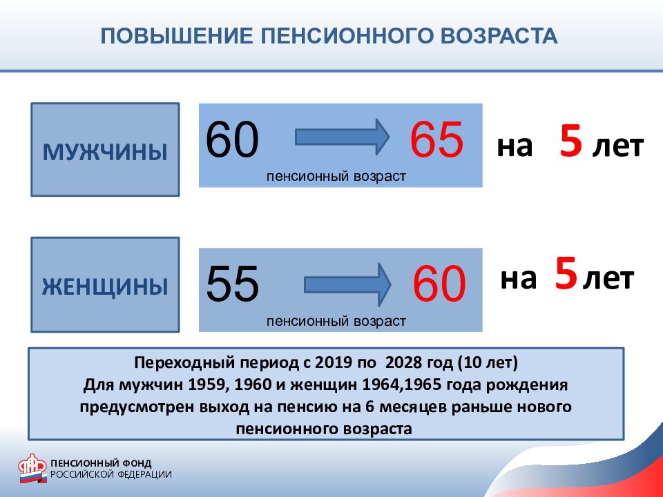 Фз 350 о пенсиях