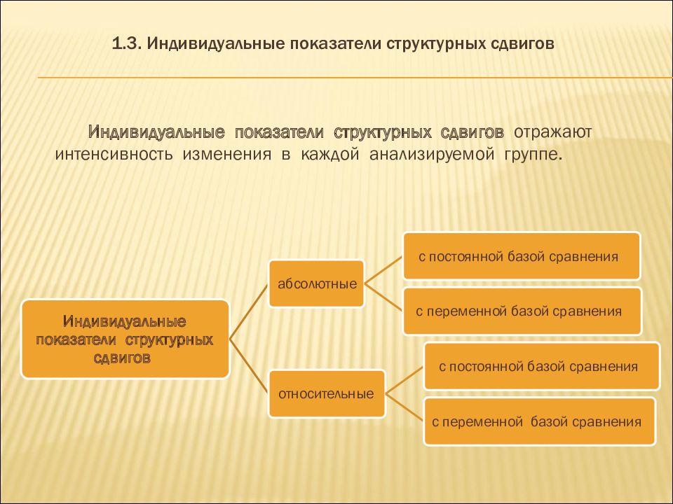 Показателей структурных сдвигов. Показателей структурных сдвигов. Показатель интенсивности абсолютного структурного сдвига. Показателей структурных сдвигов. Показателей структурных сдвигов.