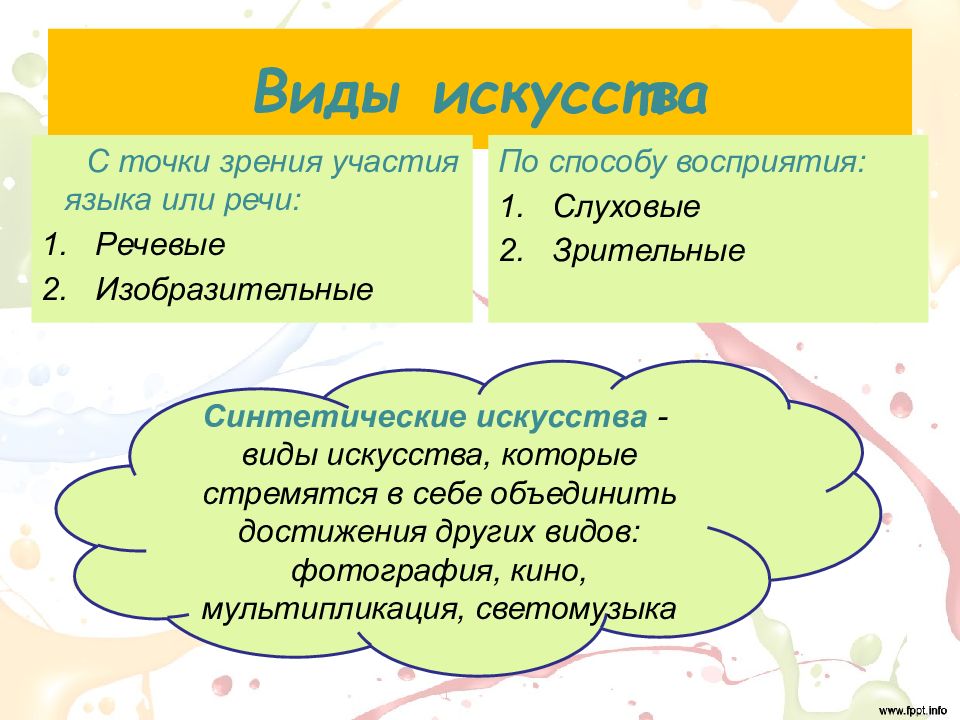 Проект по теме роль искусства в жизни человека