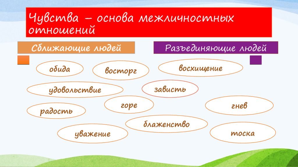 Отношения с окружающими презентация