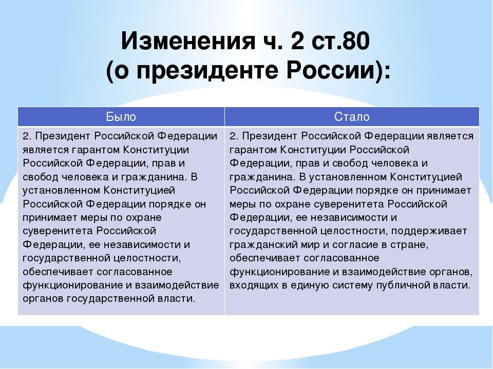 Поправка президента. Поправки в Конституцию список. Поправки в Конституцию 2020. Изменения в Конституции РФ было стало. Поправки в Конституцию 2020 список.