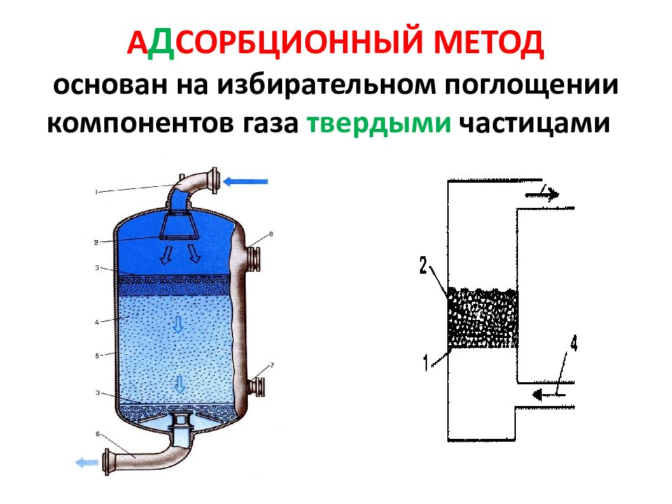 Адсорбционная установка схема