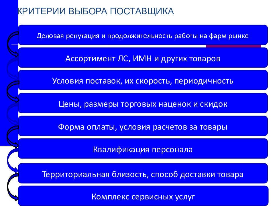 Выбор поставщика. Критерии выбора поставщика. Критерии отбора поставщиков. Критерии выборов поставщиков. Выбор поставщика по критериям.