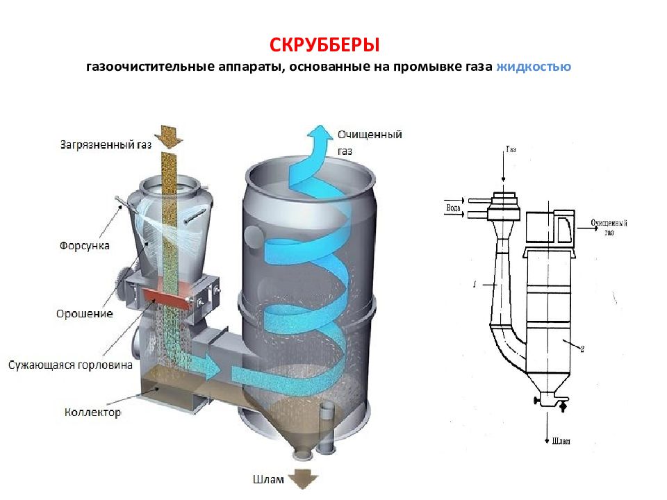 Очистка воздуха презентация