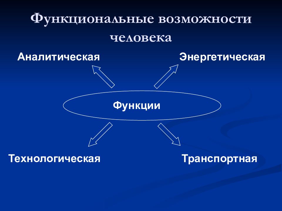 Сферы и отрасли современного производства 8 класс технология презентация