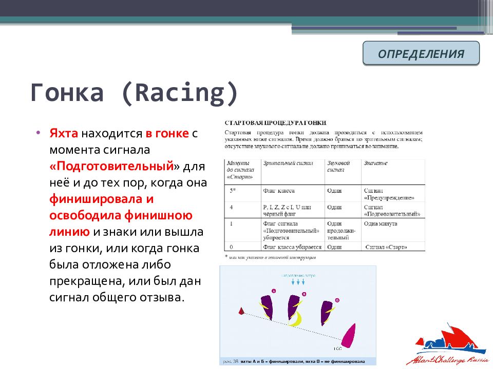 Правила парусных гонок в картинках