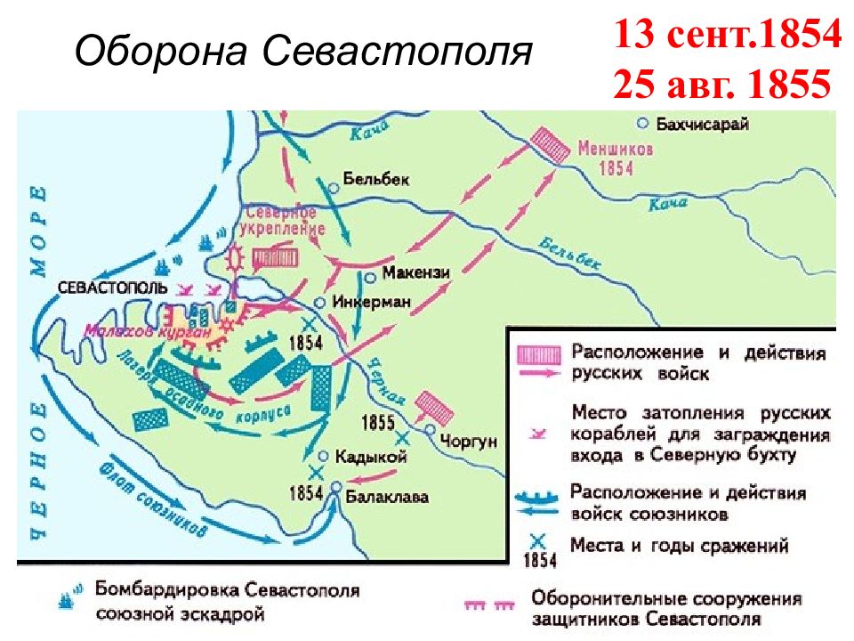 Проект крымская война 1853 1856 гг оборона севастополя