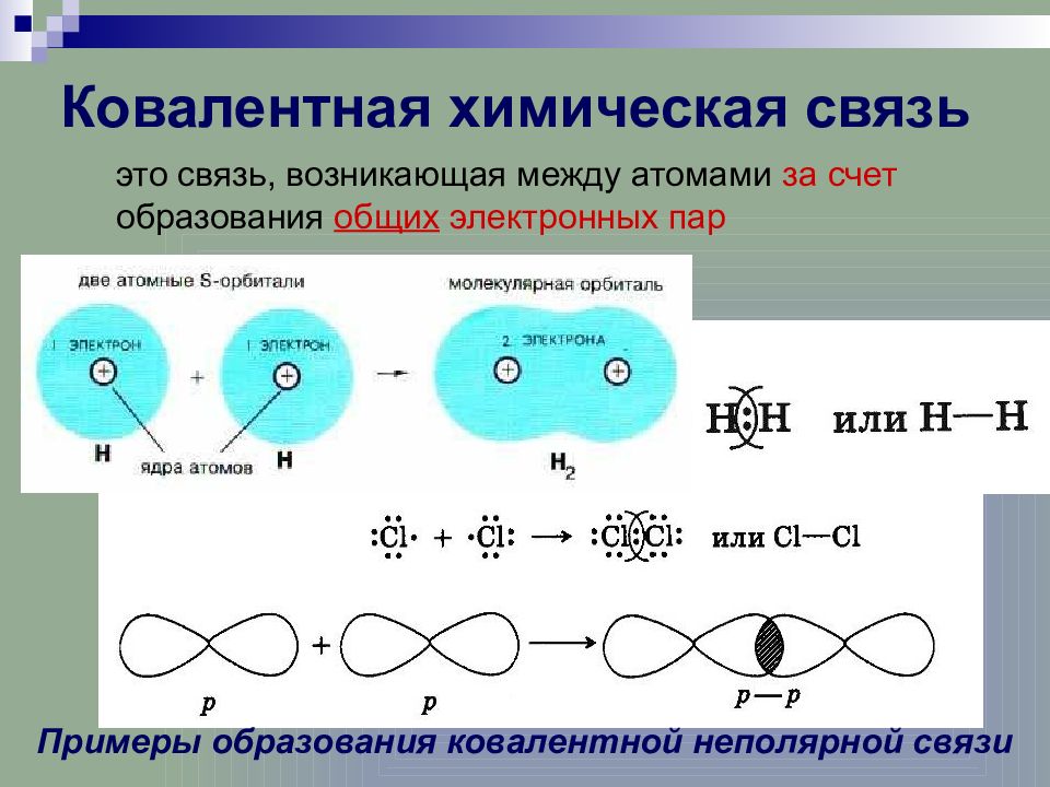 Ковалентная связь схема. Образование ковалентной связи. Схема ковалентной неполярной связи. Ковалентная связь модель.