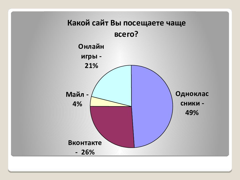 Индивидуальный проект на тему интернет зависимость проблема современного общества