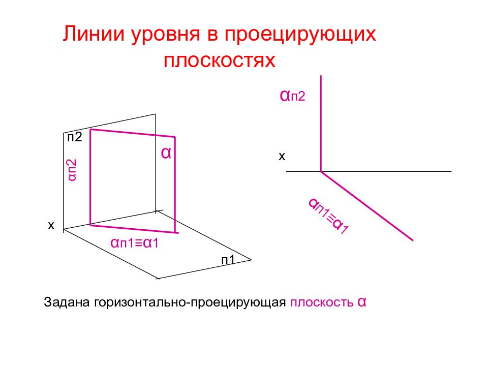 Прямые линии уровня. Линии уровня плоскости. Фронтальная линия уровня. Горизонтальная линия уровня. Линии уровня и проецирующие.