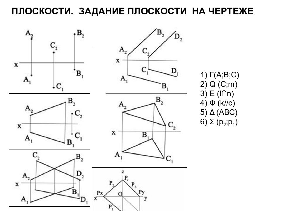 4 задания плоскости. На чертеже задана плоскость. Плоскость задание плоскости на чертеже. Плоскость не задана на чертеже. Как на чертеже расположены плоскости.