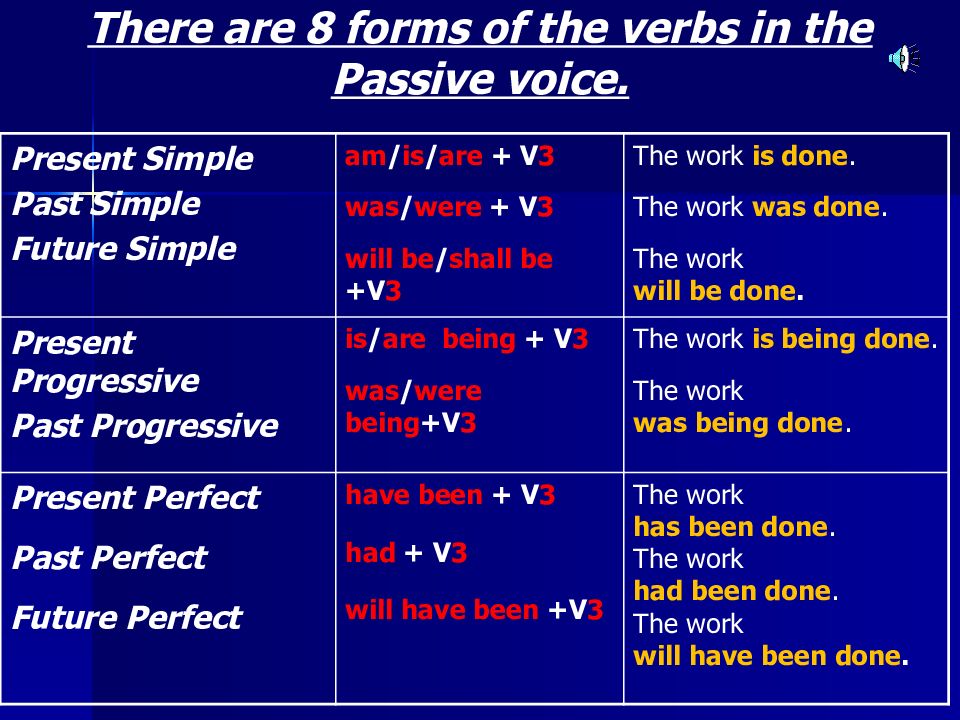 Active voice passive voice презентация