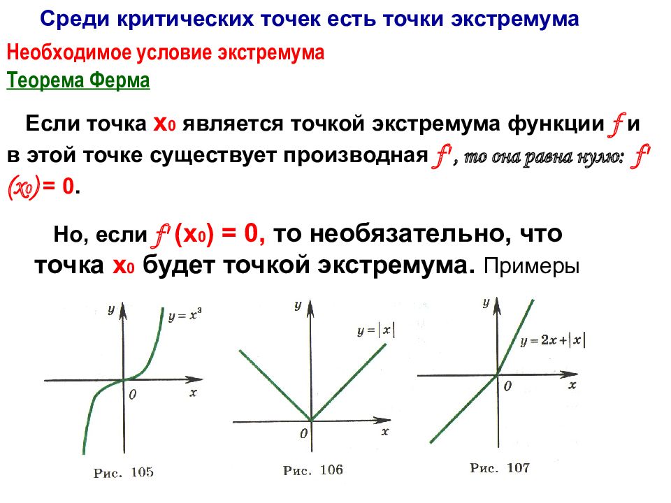 Обозначение функции