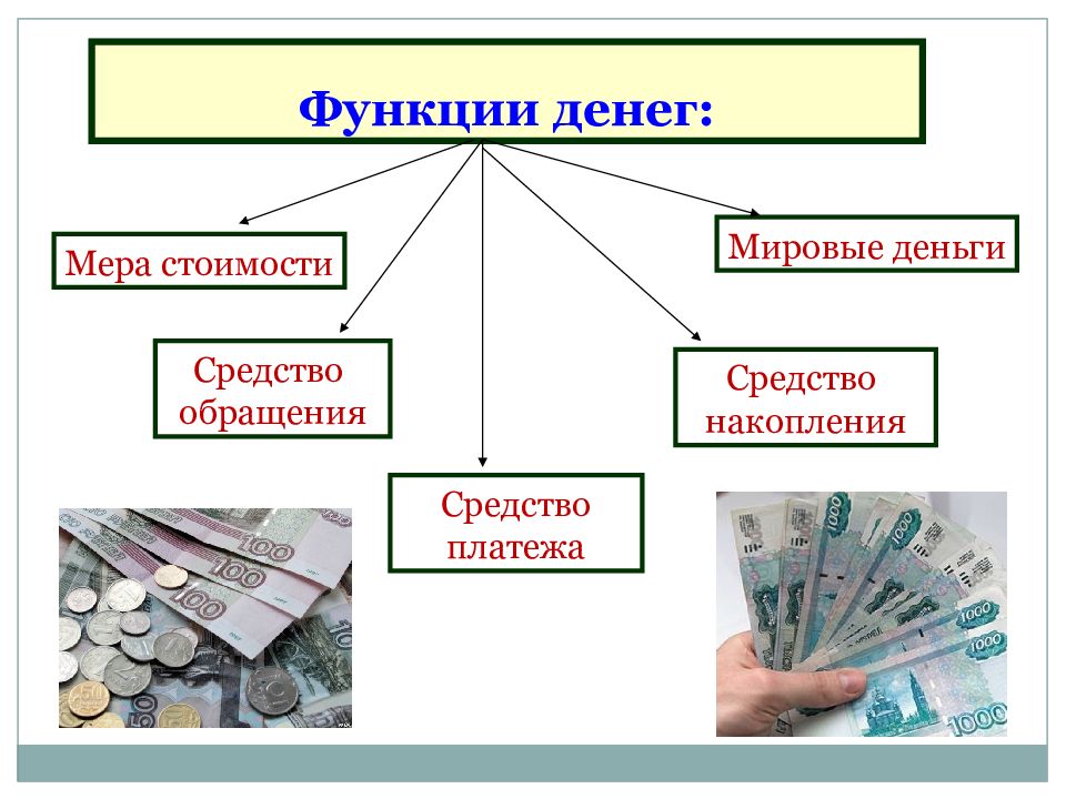 Функции для презентации