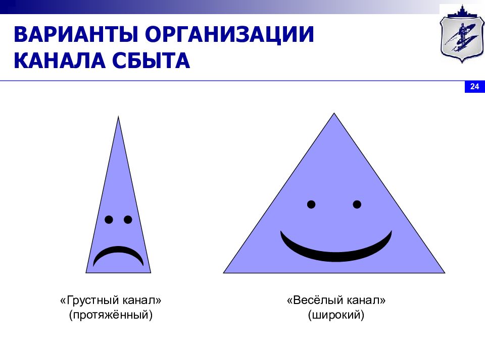 Вариант организация