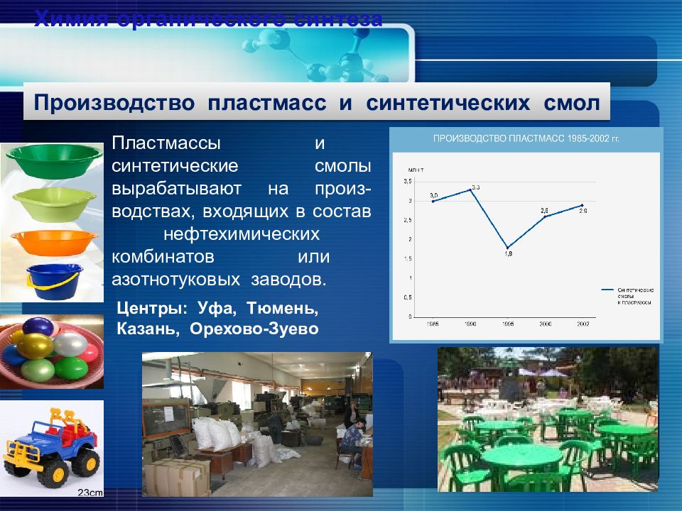 Производство синтетических смол и пластмасс