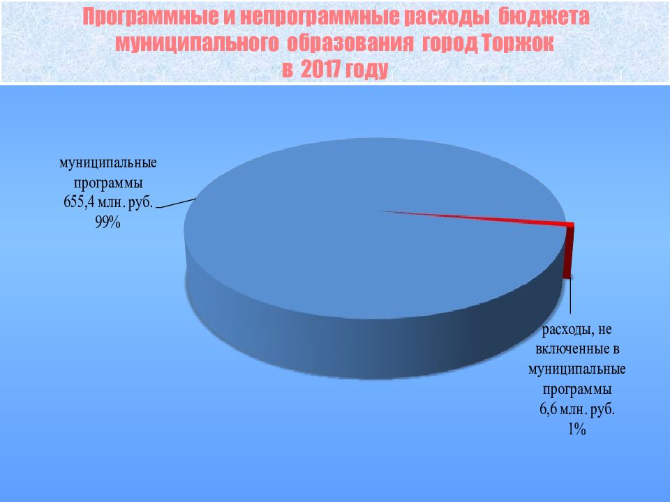 Проект муниципального бюджета муниципального образования