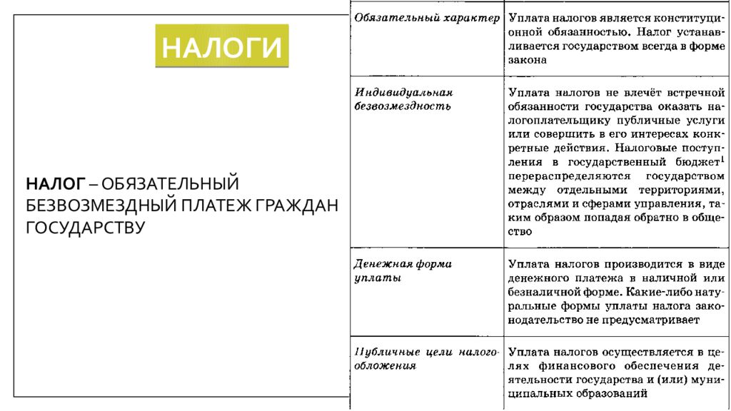 Обязательный платеж граждан. Форма уплаты налога. Формы уплаты налогов и сборов. Форма уплаты взносов и налогов. Обязательный безвозмездный платёж государству,.