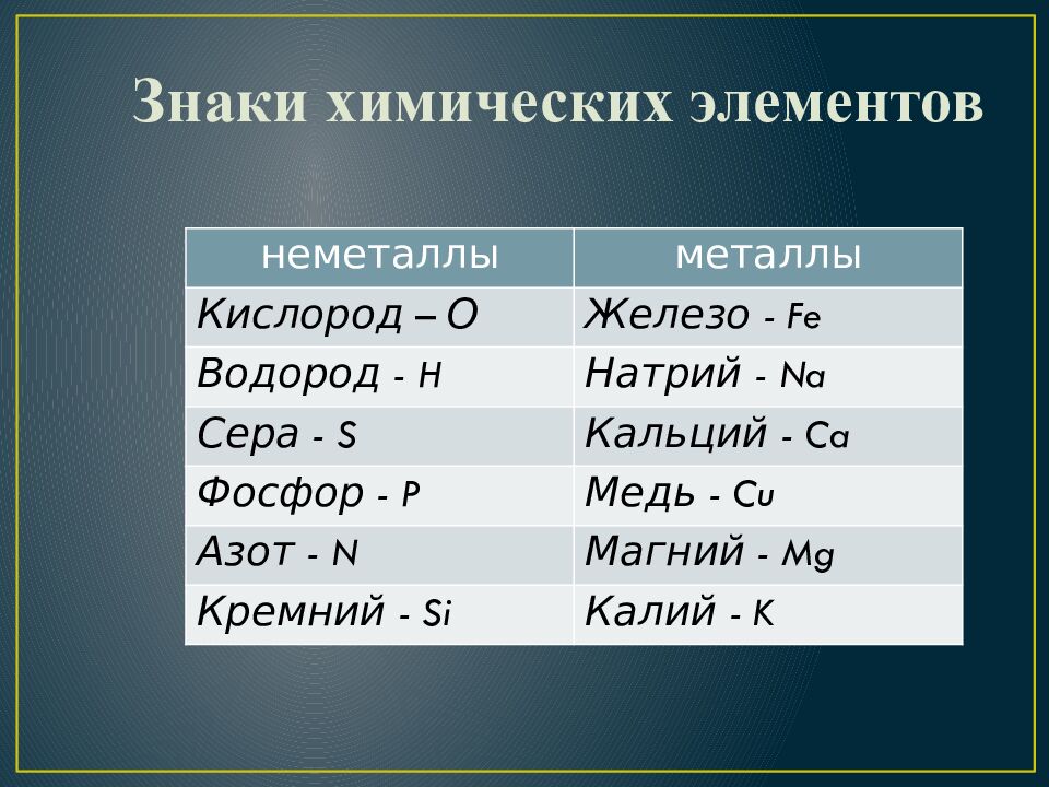 Знаки химических элементов. Относительная атомная масса