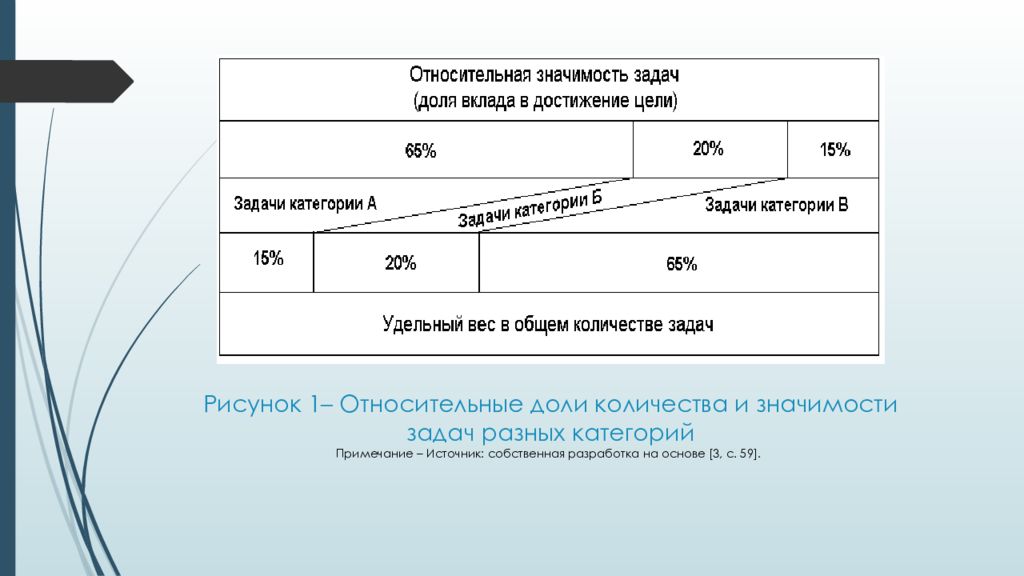 Категории задач. Примечание Собственная разработка. Примечание источник Собственная разработка. Категория Примечания.