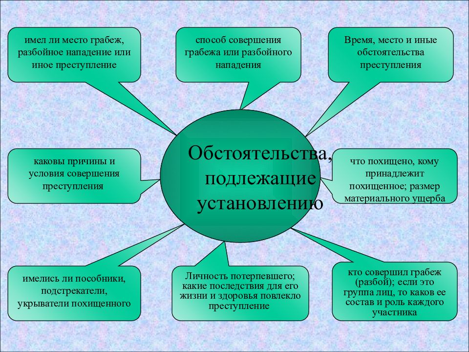 План расследования грабежа