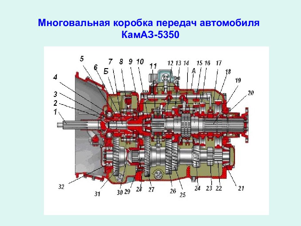 Коробка передач камаз. Многовальная коробка передач автомобиля КАМАЗ 5350. КПП КАМАЗ 5350. КАМАЗ 5350 коробка переключения передач. Трансмиссия КАМАЗ 5350.