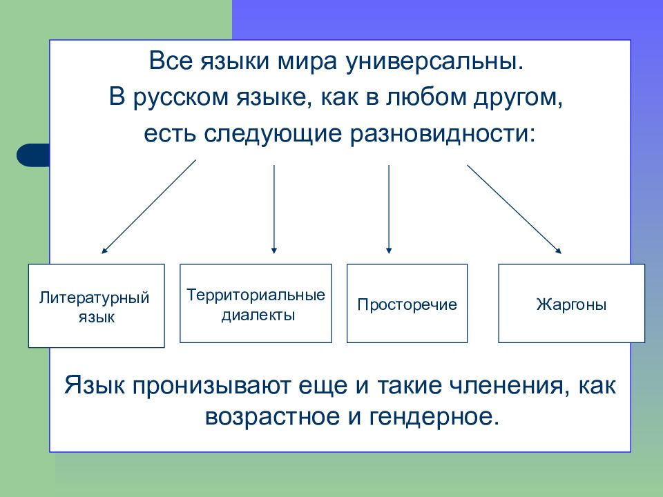 Предмет изучения истории. Основные понятия диалектологии. Диалектология. Диалектология как наука. Задачи диалектологии.