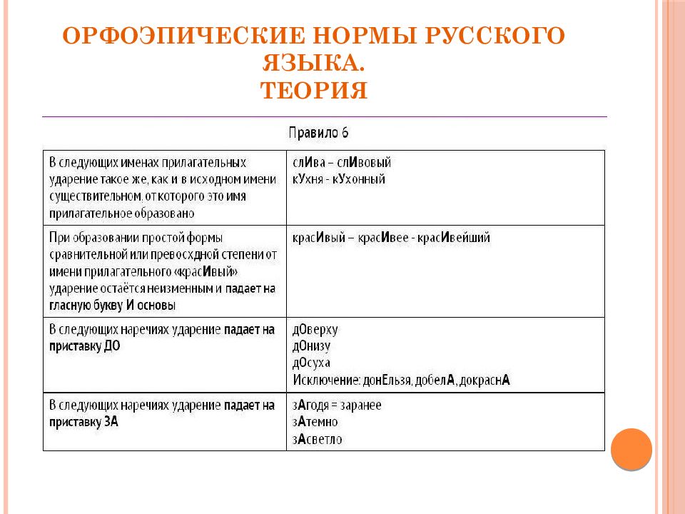 Теория 18 задания егэ по русскому языку. Норма ЕГЭ по русскому языку. 4 Задание ЕГЭ русский язык теория. 4егэ. Задание 4 ЕГЭ русский теория.