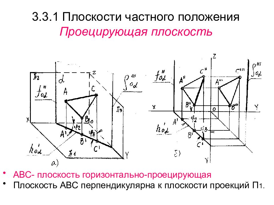 Положение плоскостей. Плоскости частного положения проецирующие плоскости. Плоскость перпендикулярная горизонтальной плоскости проекций п1. Плоскости частного положения горизонтально проецирующая. Плоскость, перпендикулярную к плоскости проекций п1.