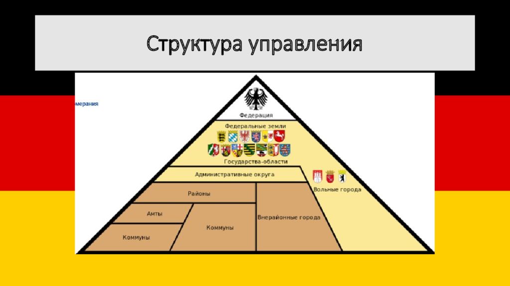 Менеджмент в германии презентация