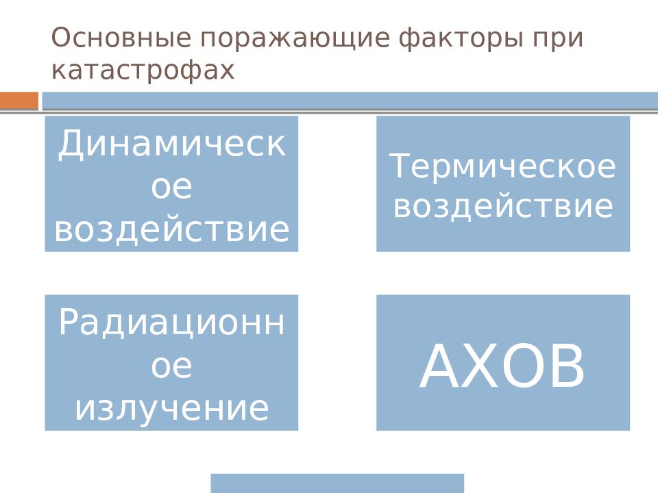 Основные поражающие факторы при катастрофах