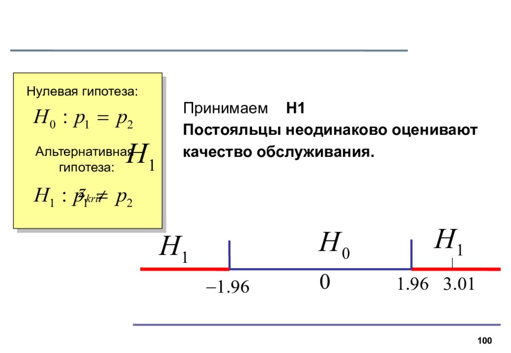 Проверка статистических гипотез презентация