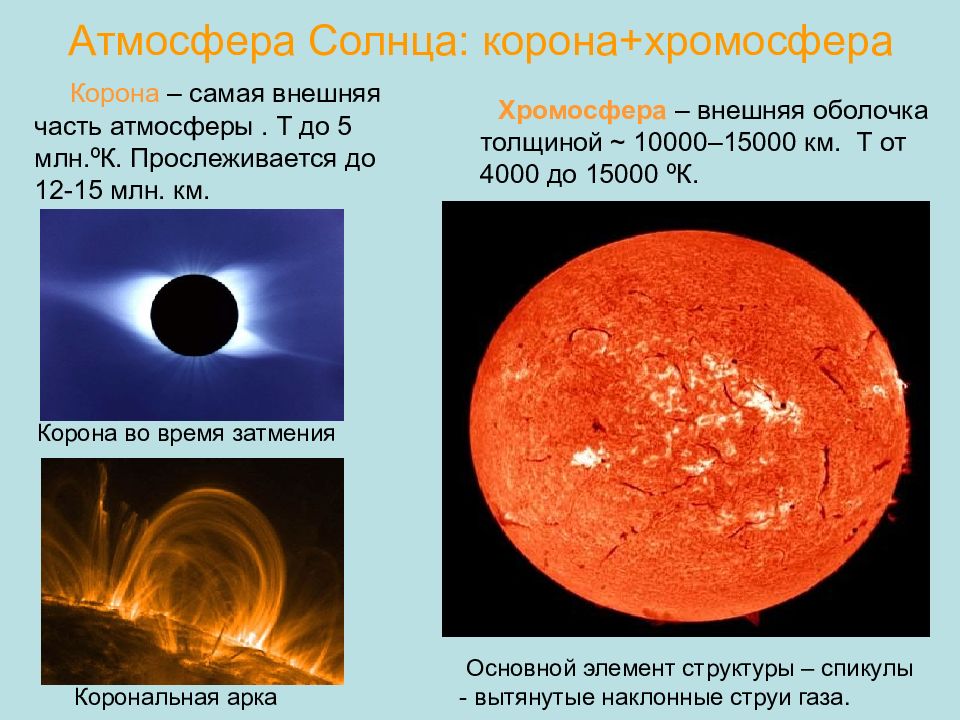 Температура солнечной короны. Атмосфера солнца. Хромосфера. Атмосфера солнца картинка Фотосфера хромосфера корона.