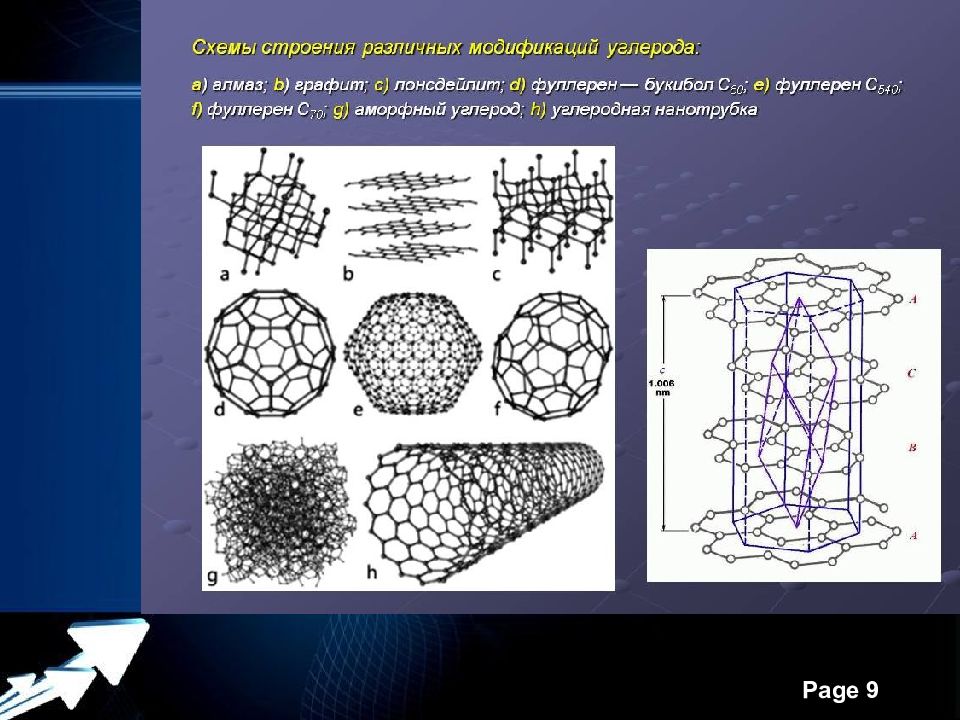 Графит алмаз фуллерен. Алмаз, графит, фуллерен, нанотрубка. Углеродная нанотрубка, графит, Алмаз строение. Карбин и лонсдейлит. Модификации углерода лонсдейлит.