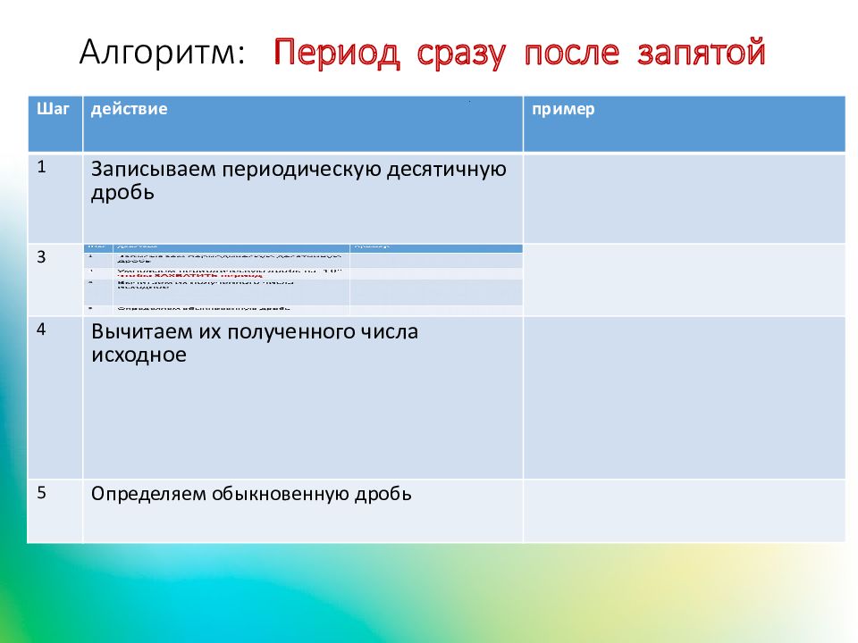 Период перевод