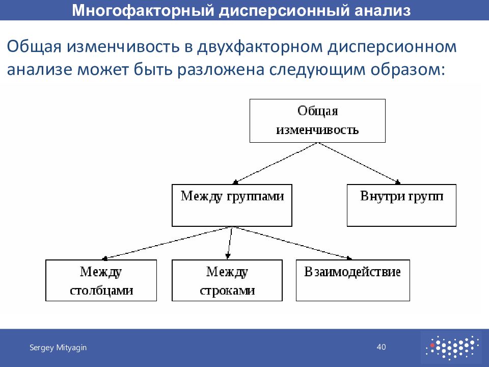 Многофакторный дисперсионный анализ презентация