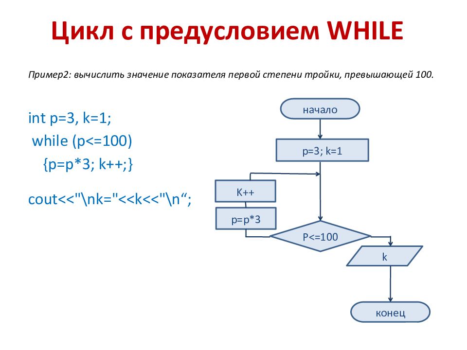 Какой цикл изображен на блок схеме цикл предусловием цикл с постусловием цикл с параметром