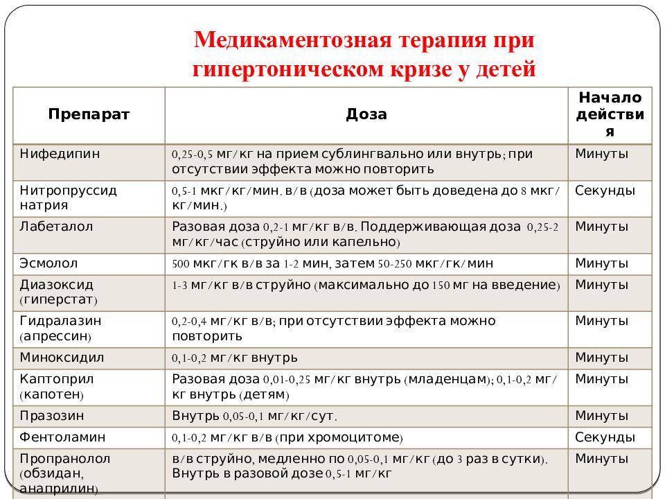 Препараты при гипертоническом кризе внутривенно