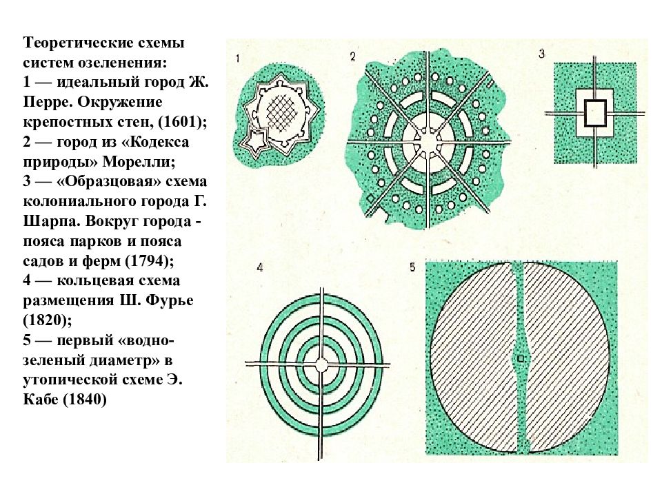 Схема озеленения это